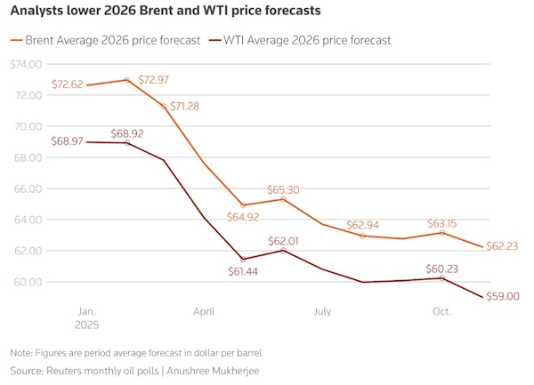В нефти может последовать очередная волна снижения